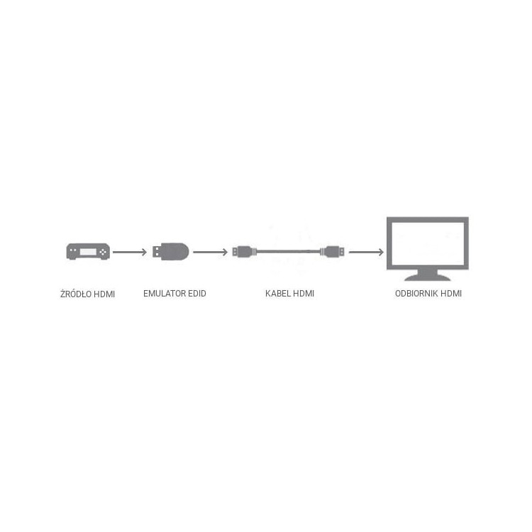 LAN-0321_emulator_EDID_HDMI_2.0