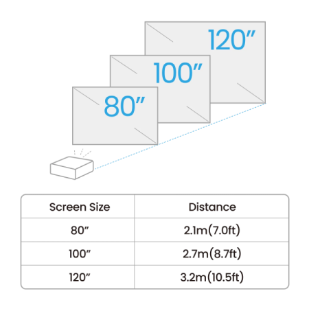BenQ GV50