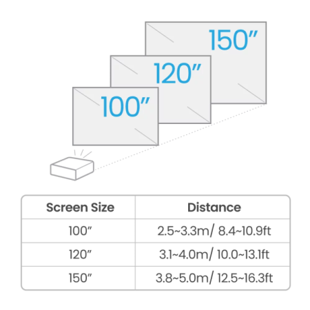 BenQ TK710 outlet