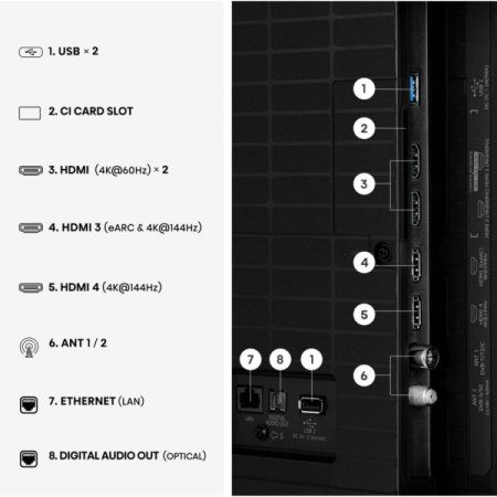 Hisense 85E7S PRO