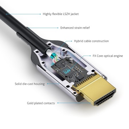PureLink FiberX FX-I380 HDMI 2.1 48Gbps zakupy u specjalistów