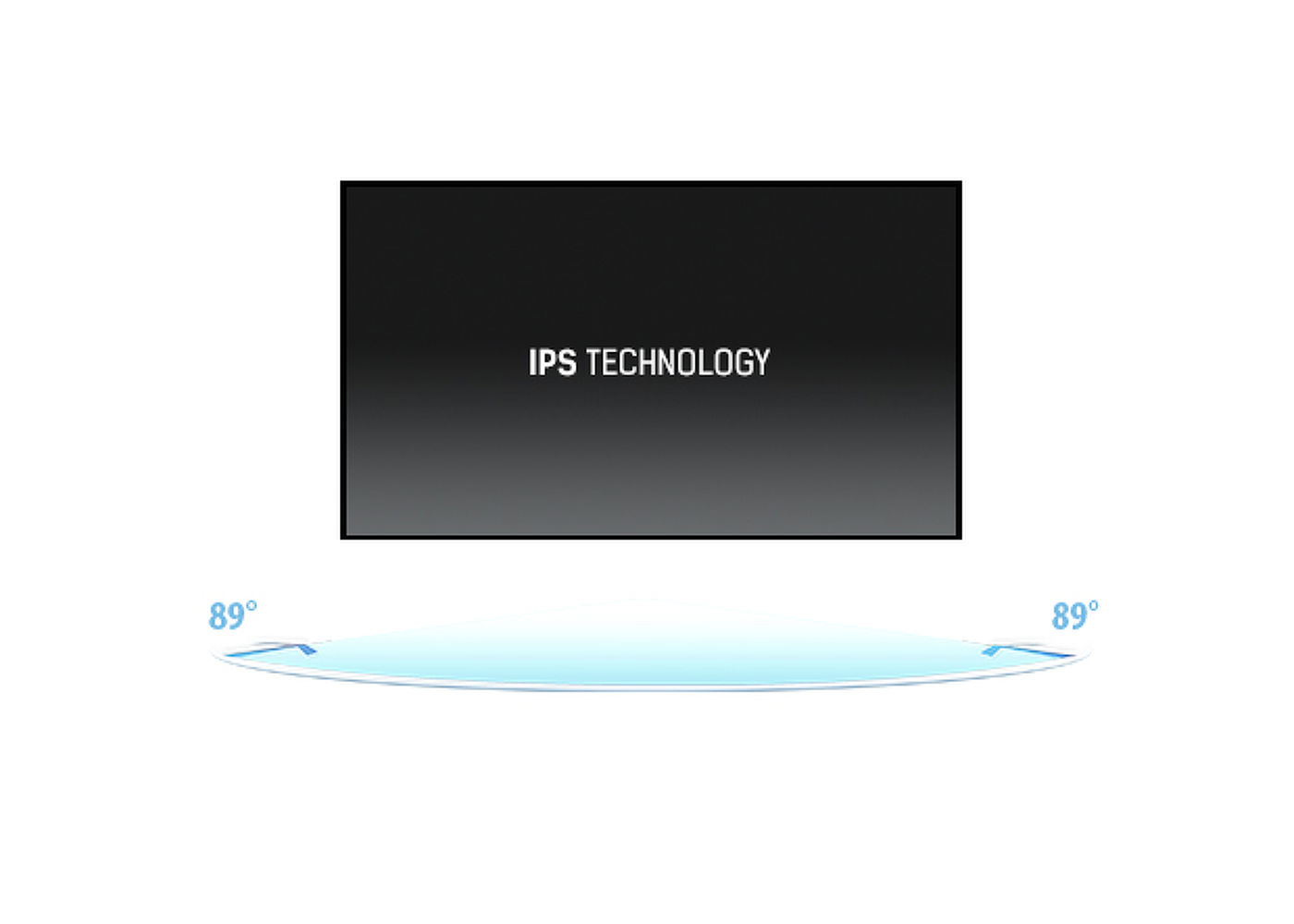 Technologia IPS