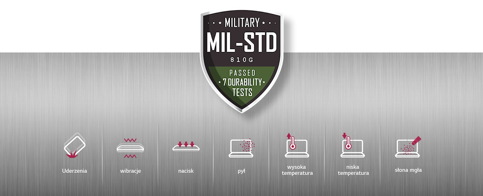 Test trwałości i niezawodności wg standardów MIL-STD-810G