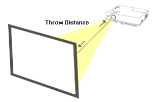 Projector distance