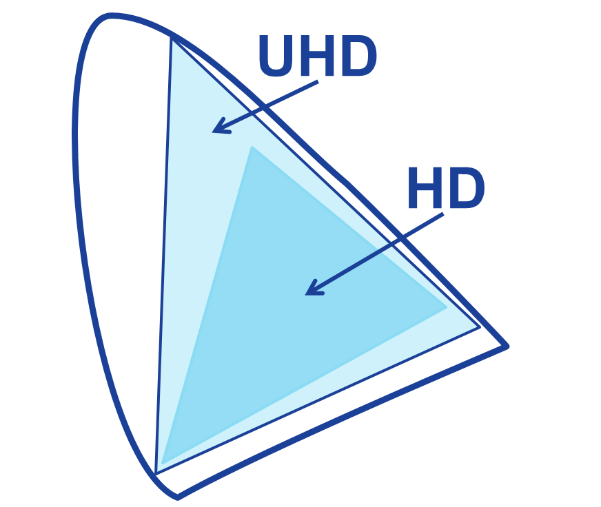 Szeroka paleta kolorów w  Optoma UHD35X  