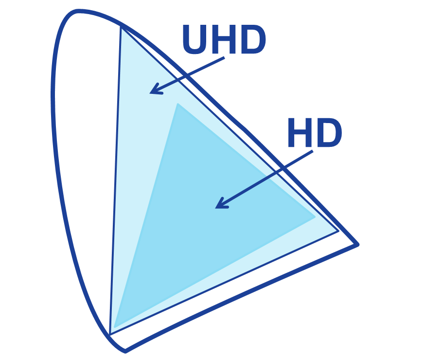 Szeroka paleta kolorów w  Optoma UHD38X 