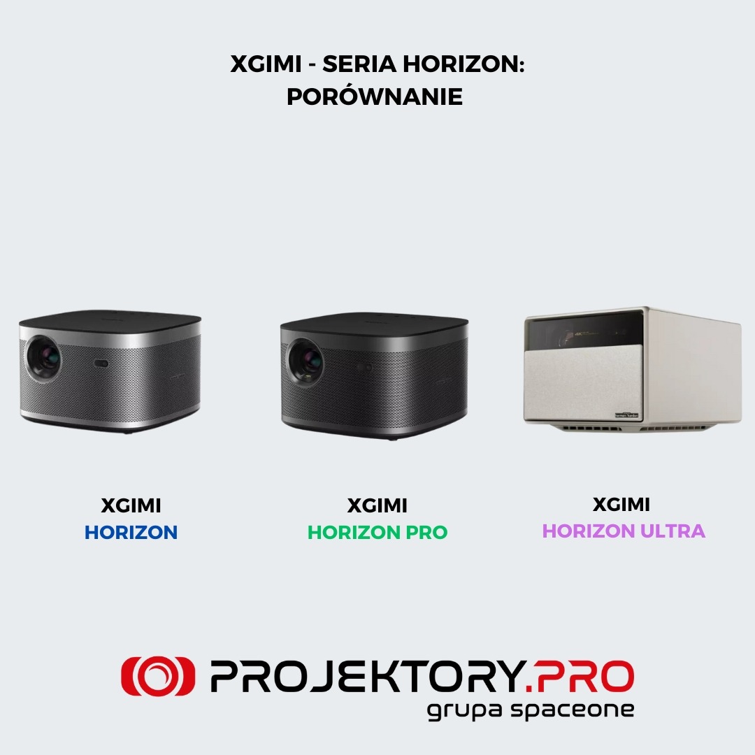 XGIMI - omówienie trzech projektorów z serii Horizon